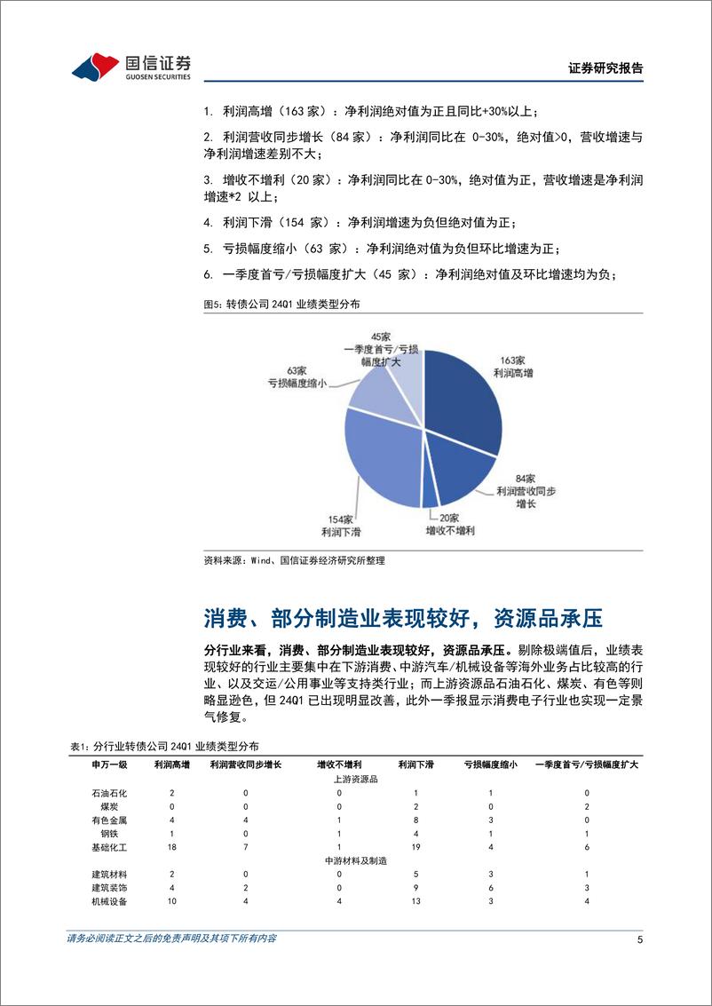 《固定收益专题报告：转债发行人年报%26一季报回顾，消费、部分制造业表现较好，资源品承压-240509-国信证券-15页》 - 第5页预览图