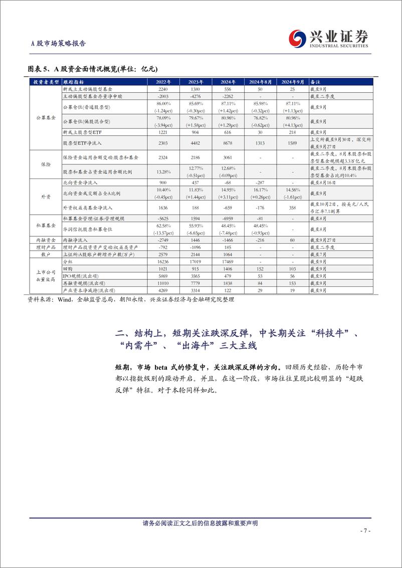 《A股策略展望：坚定牛市思维，时间、空间暂不设限-241007-兴业证券-10页》 - 第7页预览图