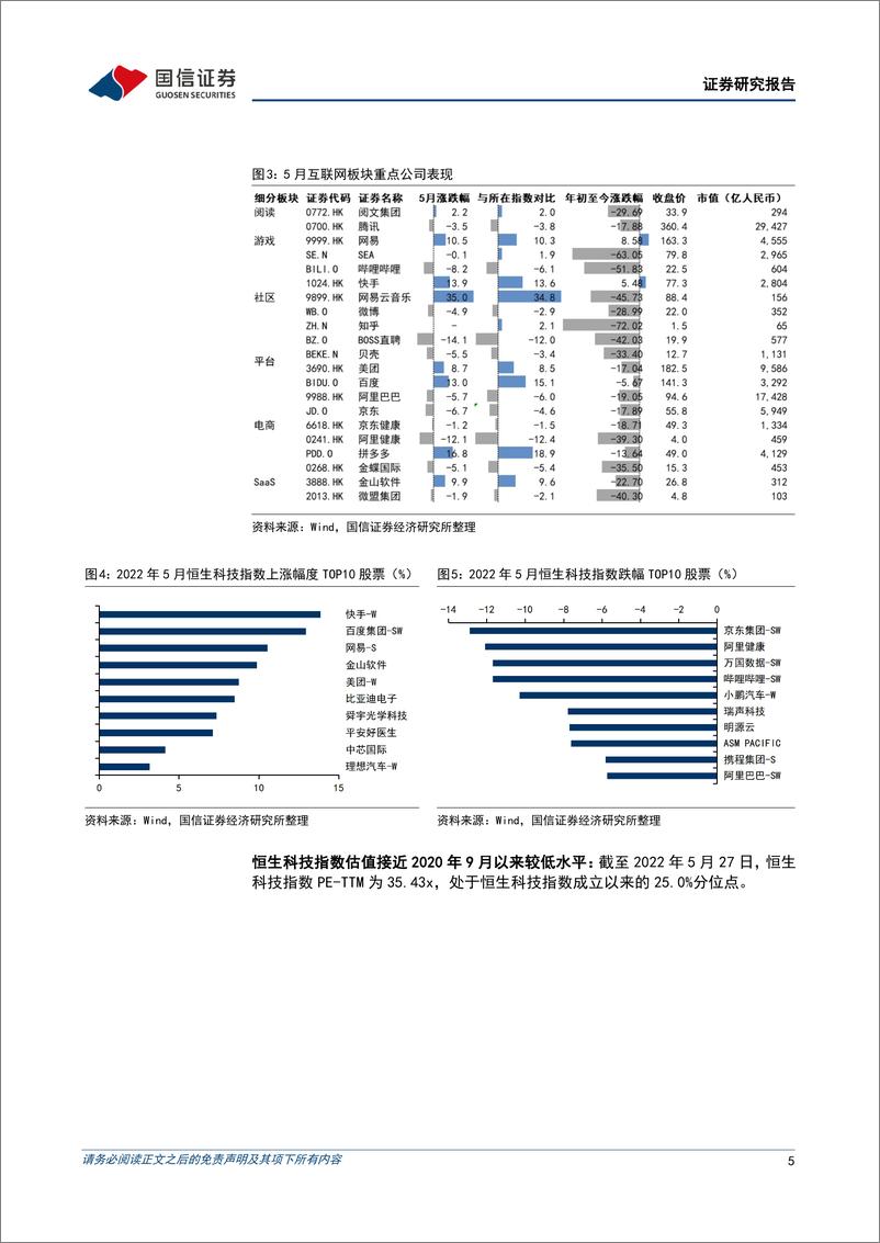 《互联网行业2022年6月投资策略：政策暖风频吹，板块回暖预计持续，推荐直接受益标的-20220608-国信证券-20页》 - 第6页预览图