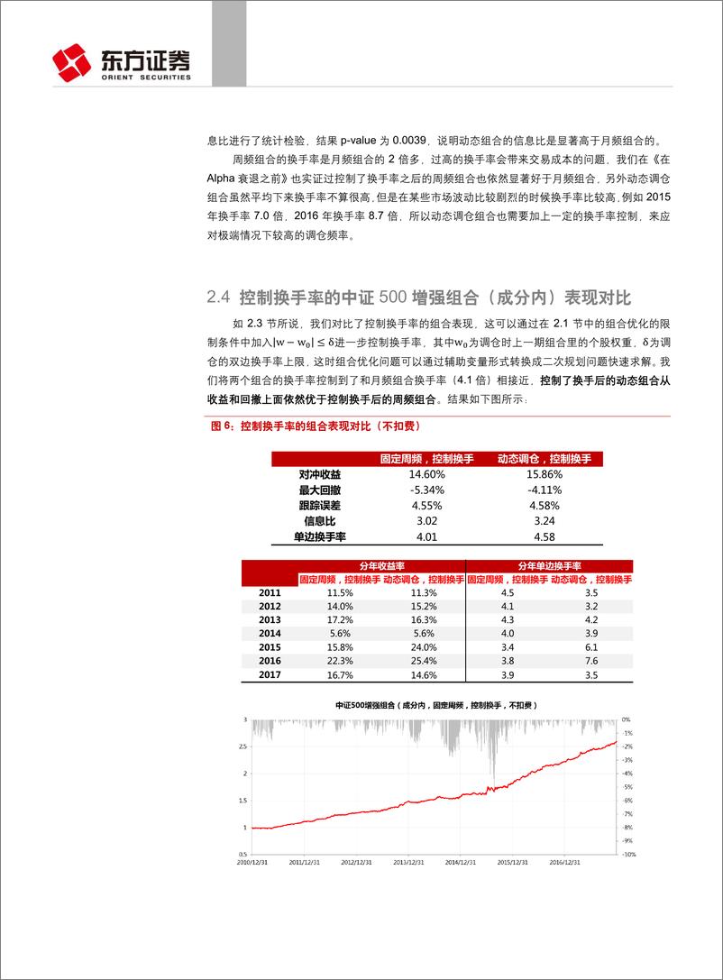 《东方证2018022因子选股系列研究之三十四：基于风险监控的动态调仓策略》 - 第8页预览图