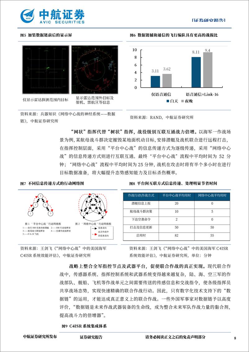 《国防军工行业军用数据链：武器装备神经，联合作战基石-241118-中航证券-31页》 - 第8页预览图