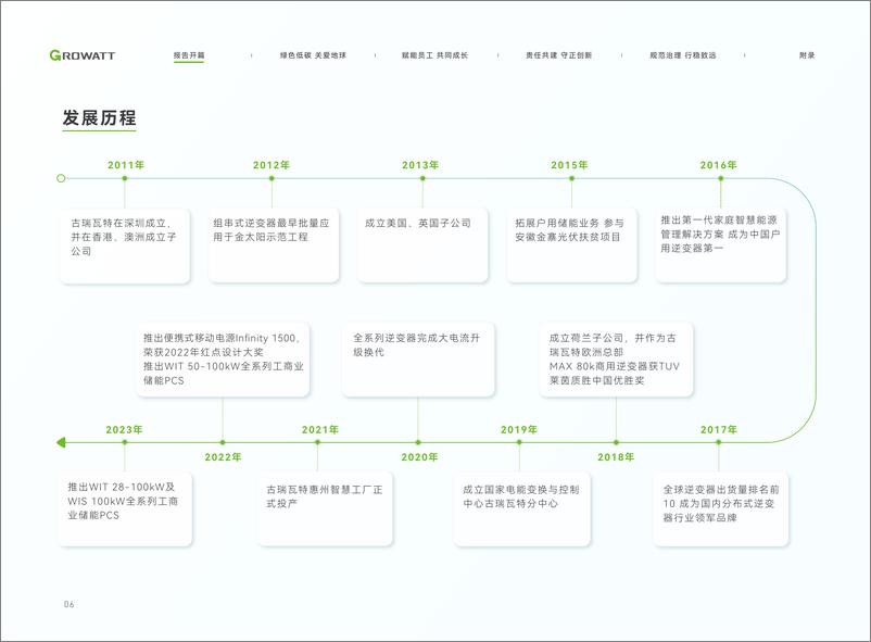 《古瑞瓦特_2023年环境_社会及管制_ESG_报告》 - 第7页预览图