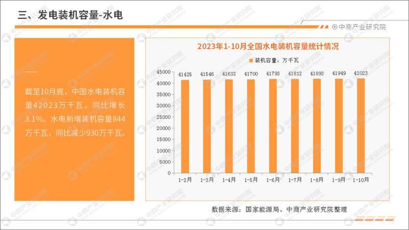 《中商产业研究院：中国电力工业运行情况月度报告（2023年1-10月）》 - 第8页预览图