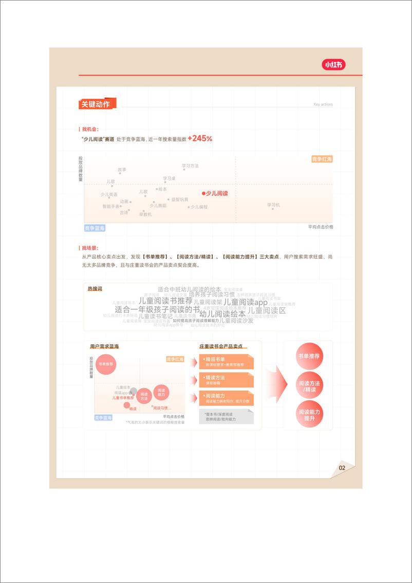 《2024小红书教育营销习题册-27页》 - 第6页预览图