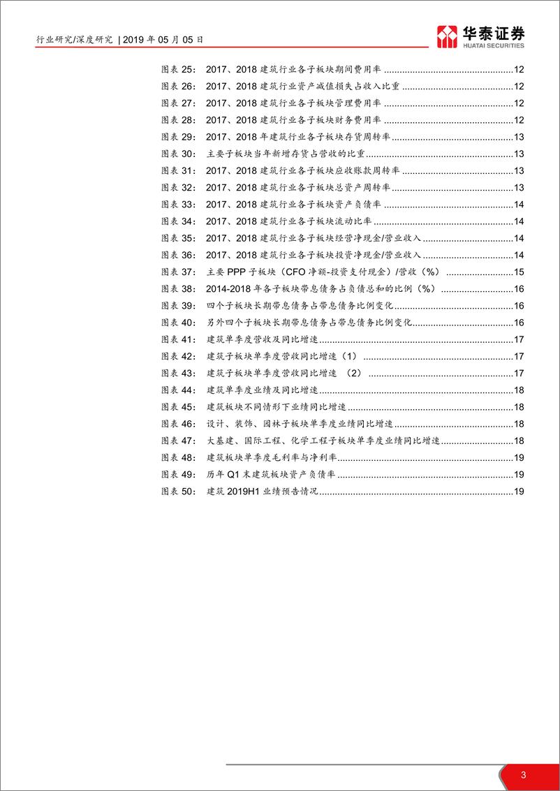 《建筑行业18年报及19Q1季报总结：费用侵蚀利润，19Q2基本面或企稳-20190505-华泰证券-20页》 - 第4页预览图