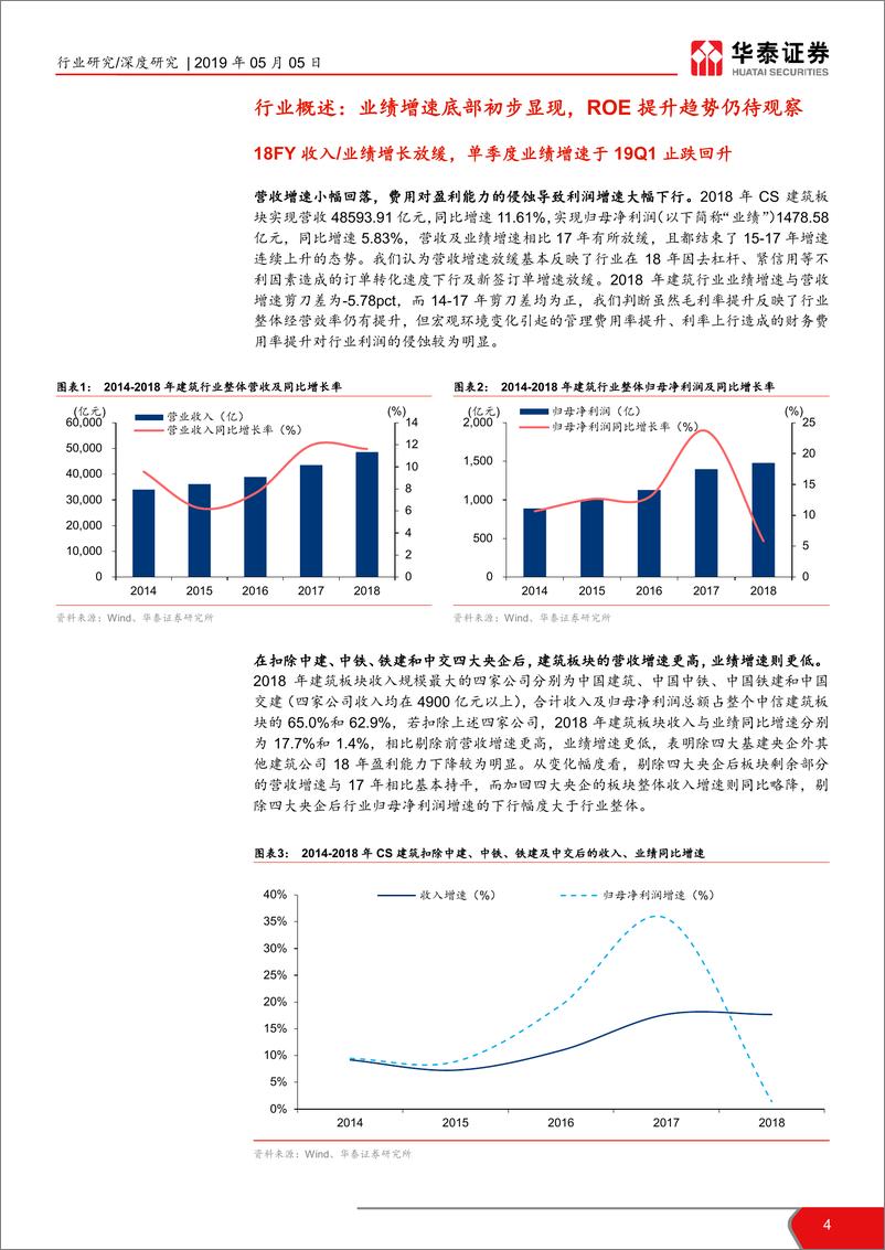 《建筑行业18年报及19Q1季报总结：费用侵蚀利润，19Q2基本面或企稳-20190505-华泰证券-20页》 - 第5页预览图