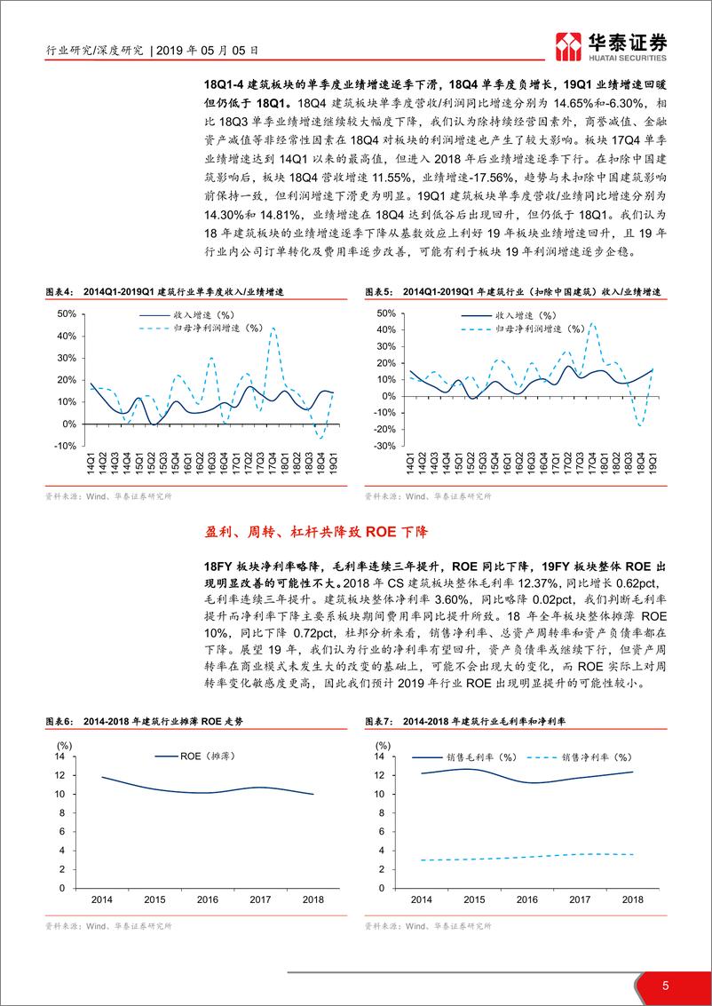 《建筑行业18年报及19Q1季报总结：费用侵蚀利润，19Q2基本面或企稳-20190505-华泰证券-20页》 - 第6页预览图