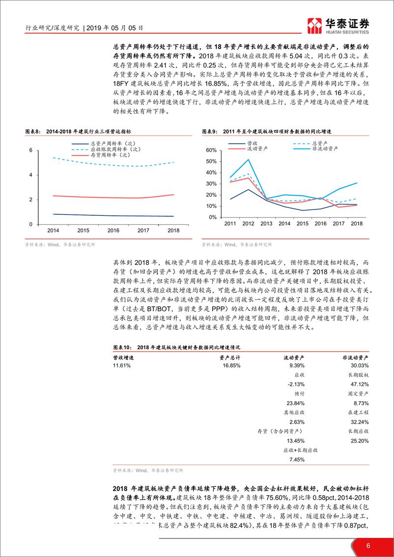 《建筑行业18年报及19Q1季报总结：费用侵蚀利润，19Q2基本面或企稳-20190505-华泰证券-20页》 - 第7页预览图