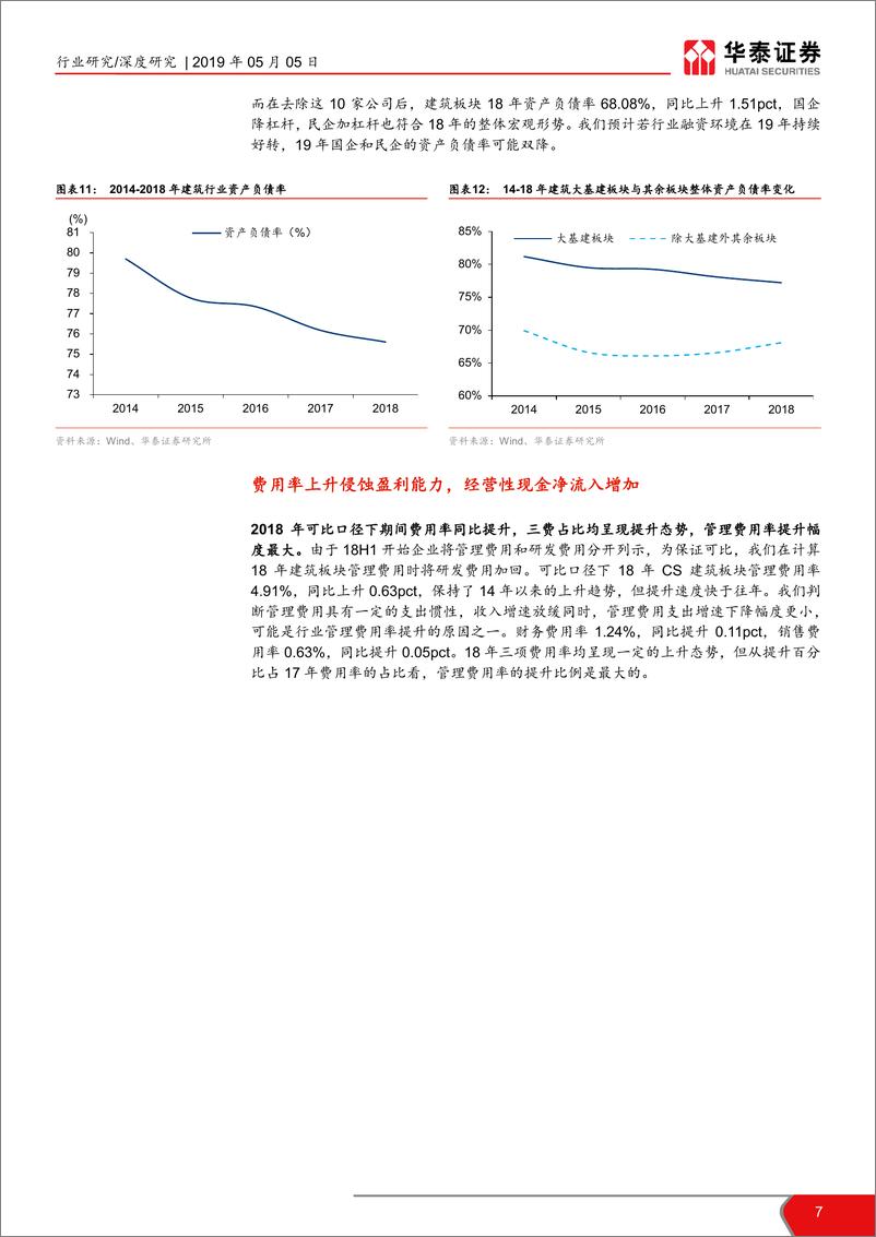 《建筑行业18年报及19Q1季报总结：费用侵蚀利润，19Q2基本面或企稳-20190505-华泰证券-20页》 - 第8页预览图