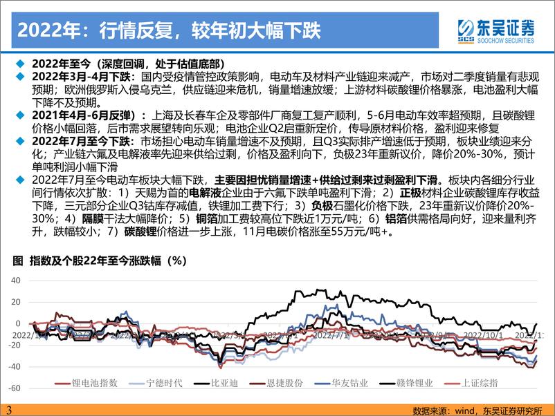 《电动车行业2023年年度策略报告：柳暗花明又一村-20221226-东吴证券-152页》 - 第4页预览图