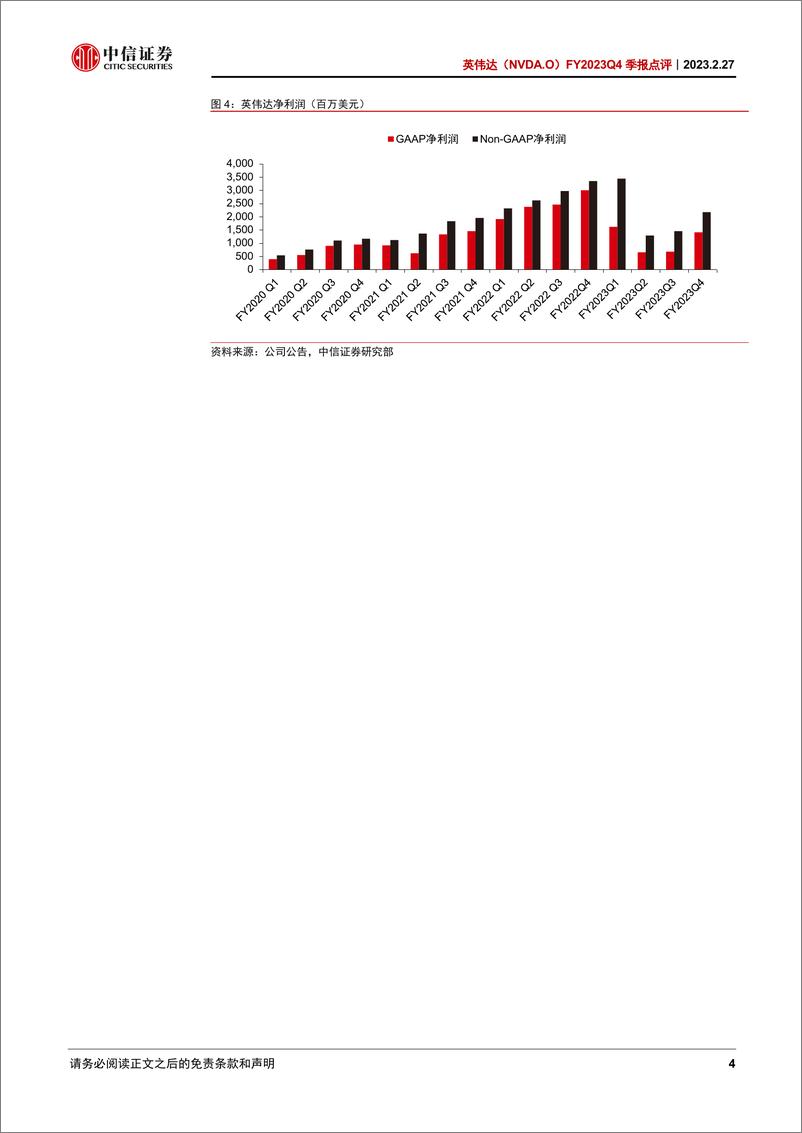 《20230227-中信证券-英伟达-NVDA.US-FY2023Q4季报点评：游戏显卡库存回归正常，FY24Q1业绩指引积极》 - 第4页预览图