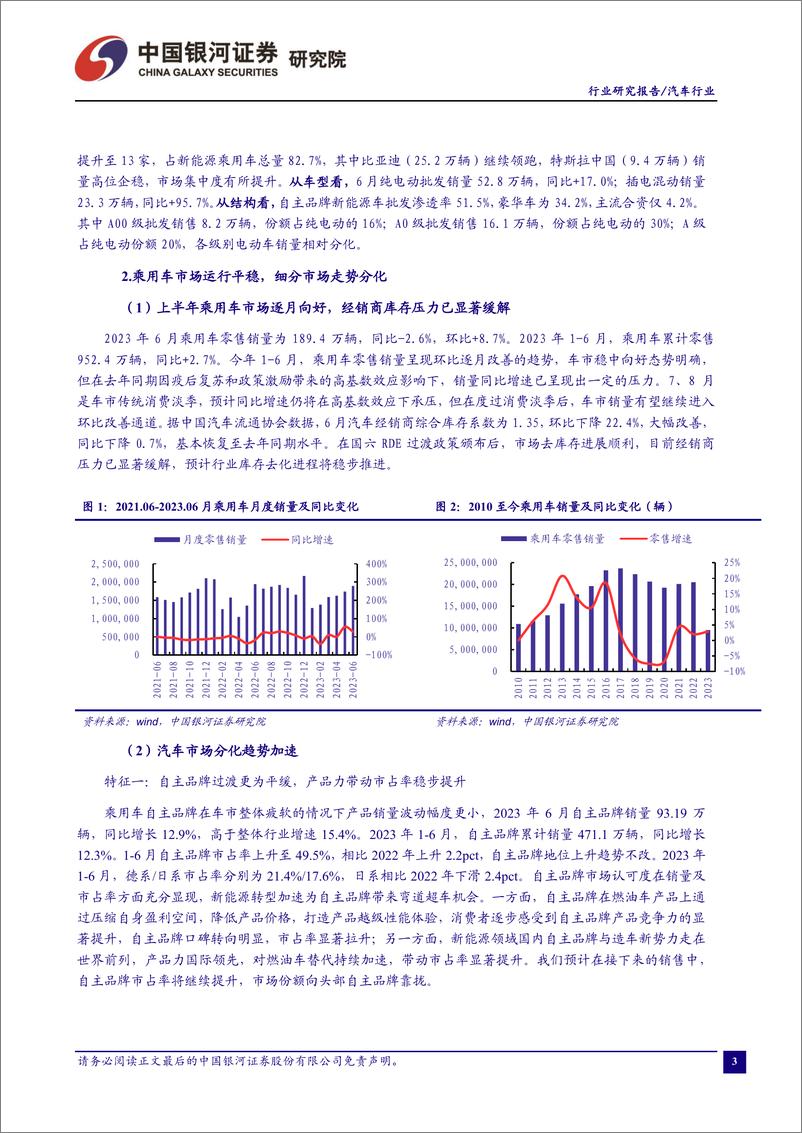 《汽车行业：促汽车消费已成政策关注重点，淡季过后销量有望环比再向上-20230727-银河证券-21页》 - 第5页预览图