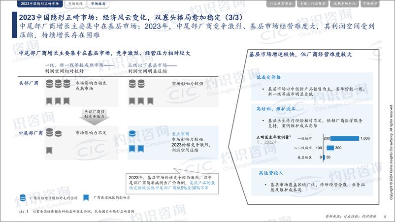 《灼识咨询-中国隐形正畸行业年度洞见报告-2024.3-30页》 - 第7页预览图