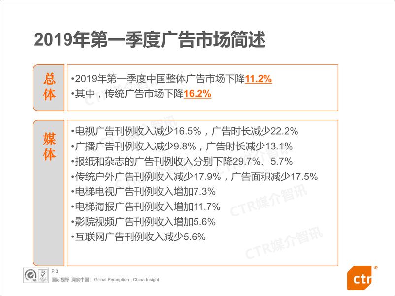 《2019年第一季度中国广告市场回顾-CTR-2019.5-68页》 - 第4页预览图