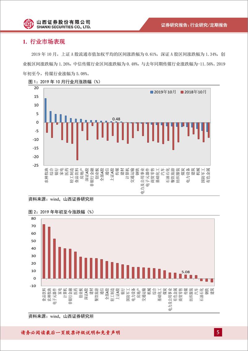 《传媒行业月度策略：10月票房同比增长124%，未成年游戏防沉迷通知发布-20191108-山西证券-24页》 - 第6页预览图