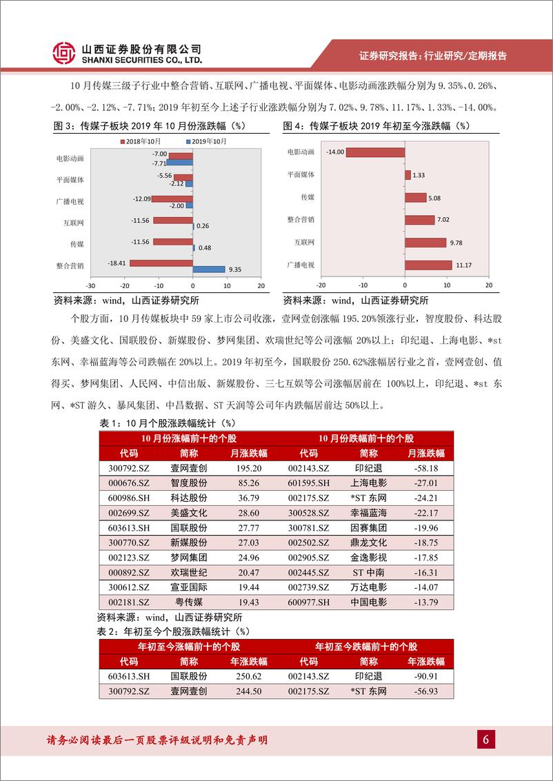 《传媒行业月度策略：10月票房同比增长124%，未成年游戏防沉迷通知发布-20191108-山西证券-24页》 - 第7页预览图