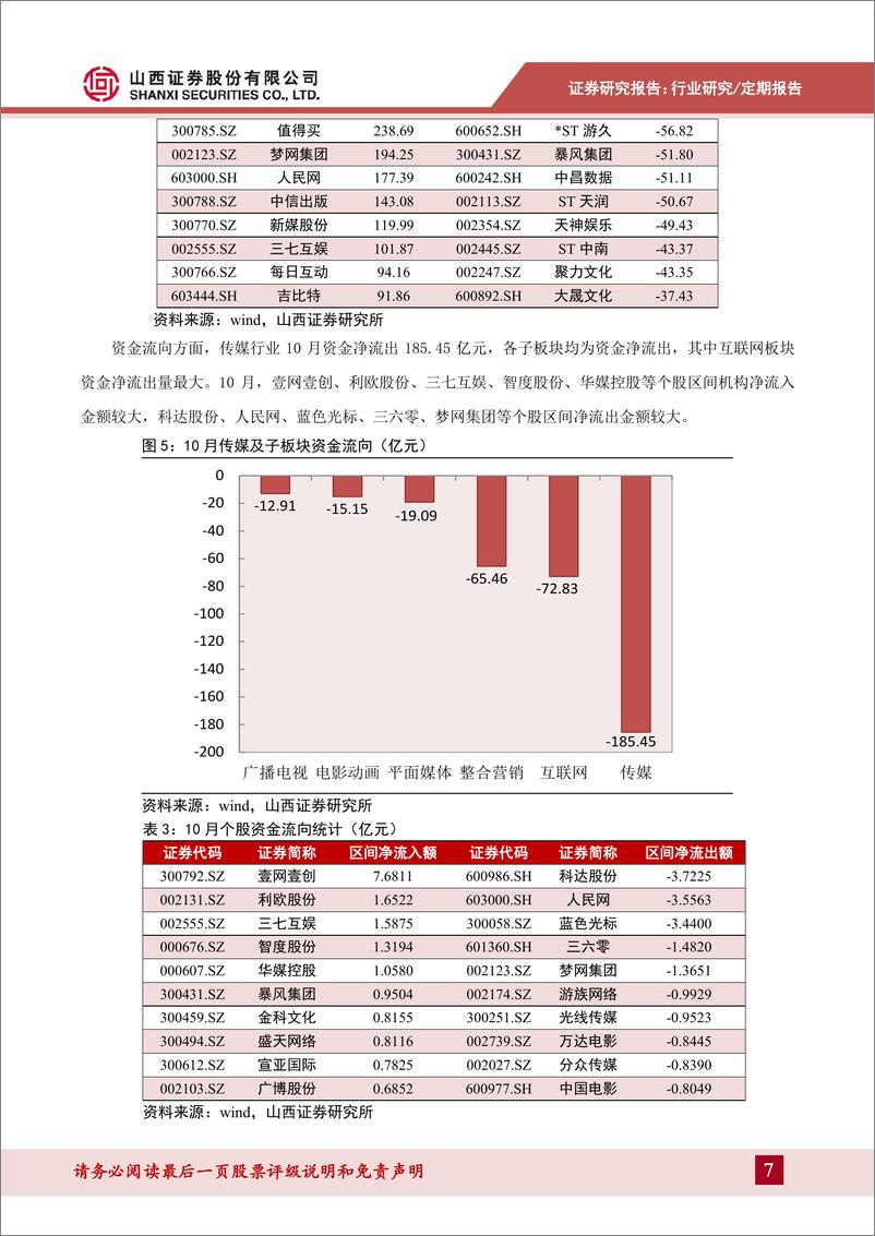 《传媒行业月度策略：10月票房同比增长124%，未成年游戏防沉迷通知发布-20191108-山西证券-24页》 - 第8页预览图