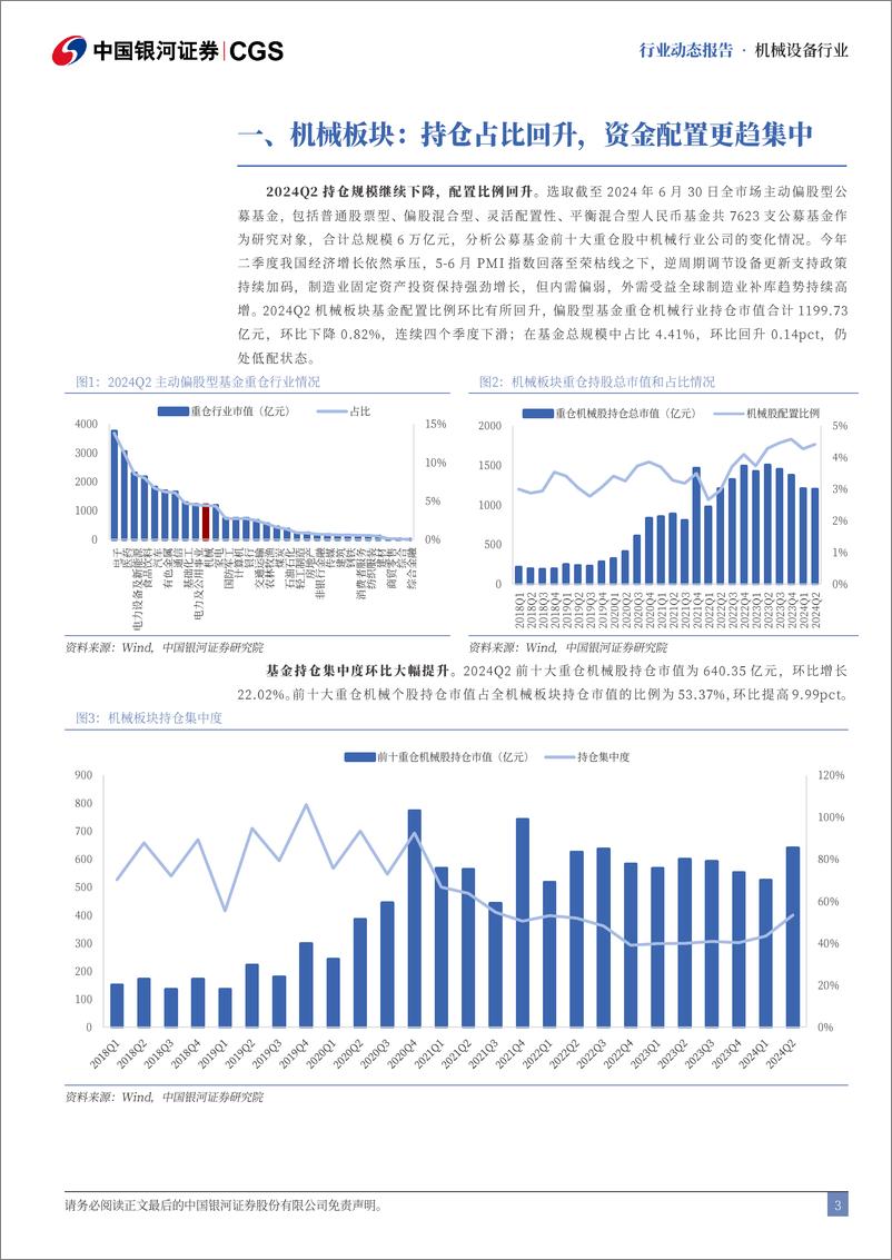 《机械行业2024Q2基金持仓分析：持仓占比回升，资金集中度显著提升-240730-银河证券-11页》 - 第3页预览图