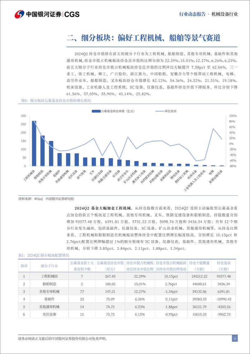 《机械行业2024Q2基金持仓分析：持仓占比回升，资金集中度显著提升-240730-银河证券-11页》 - 第4页预览图