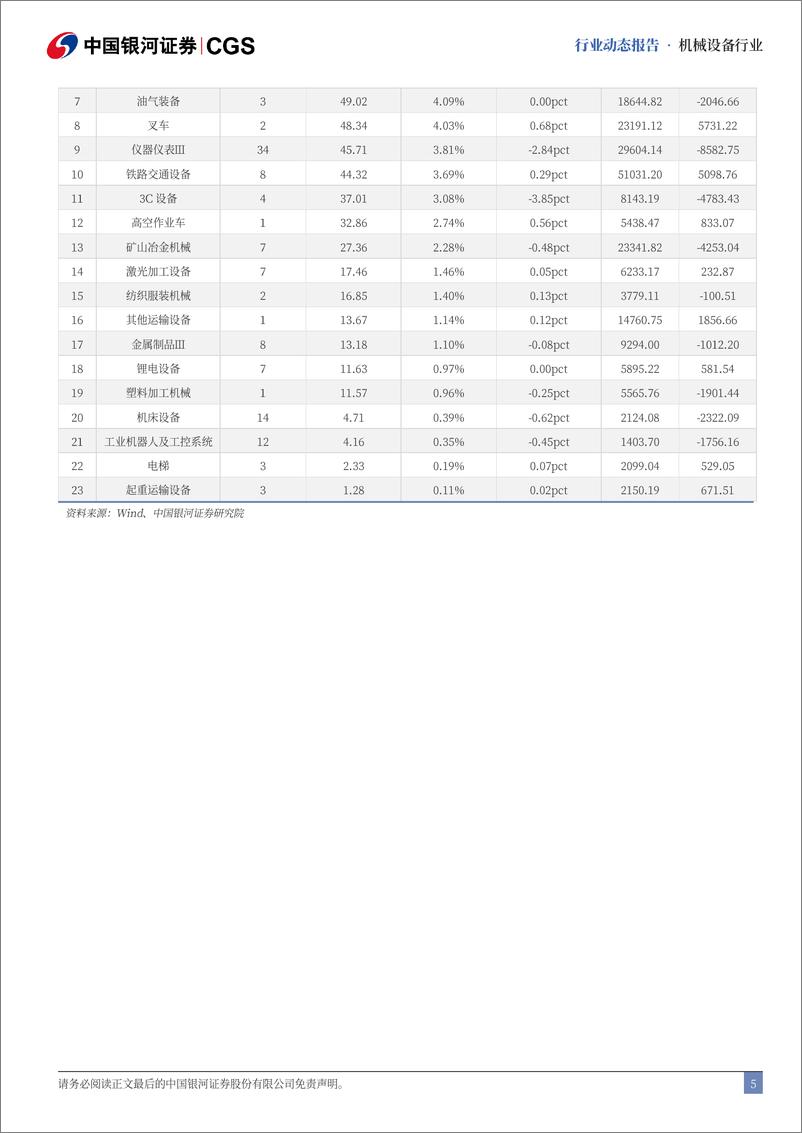 《机械行业2024Q2基金持仓分析：持仓占比回升，资金集中度显著提升-240730-银河证券-11页》 - 第5页预览图