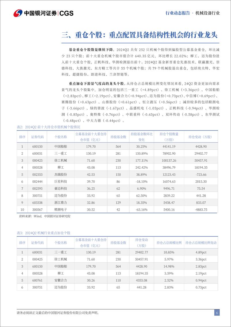 《机械行业2024Q2基金持仓分析：持仓占比回升，资金集中度显著提升-240730-银河证券-11页》 - 第6页预览图