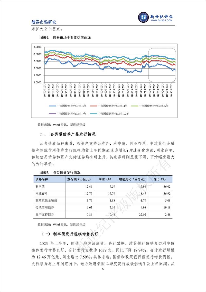 《新世纪评级-债券发行规模持续稳定增长——2023年上半年中国债券市场发行分析与展望-19页》 - 第6页预览图