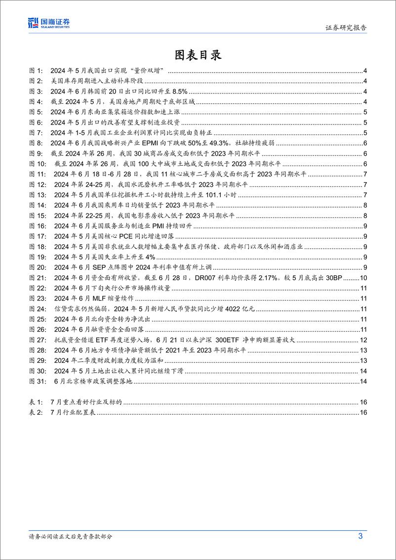 《7月月报：维稳行情重结构-240630-国海证券-19页》 - 第3页预览图