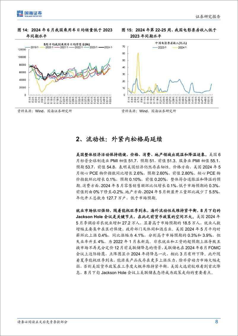 《7月月报：维稳行情重结构-240630-国海证券-19页》 - 第8页预览图