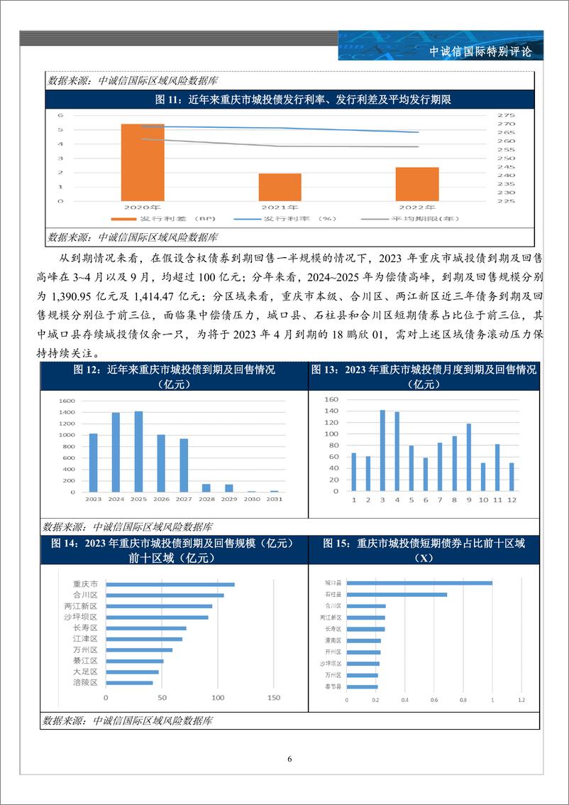 《中诚信-如何看待重庆市债务风险及化解难度-17页》 - 第7页预览图