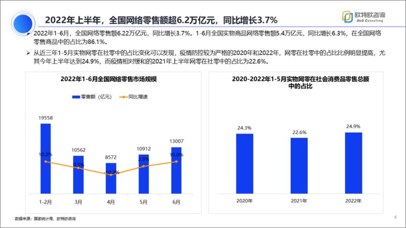 《2022年上半年网络零售市场分析报告-29页》 - 第5页预览图