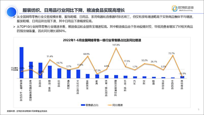 《2022年上半年网络零售市场分析报告-29页》 - 第6页预览图