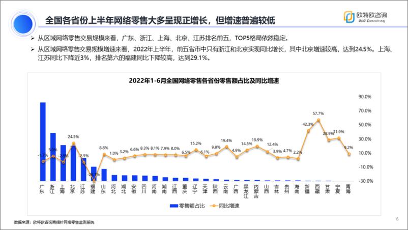 《2022年上半年网络零售市场分析报告-29页》 - 第7页预览图