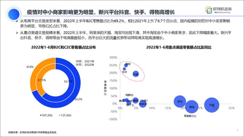 《2022年上半年网络零售市场分析报告-29页》 - 第8页预览图