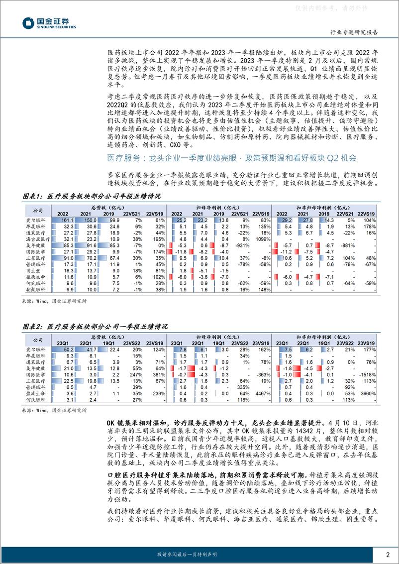 《国金证券-医药健康行业专题研究报告：板块迎来大拐点，未来行情转向业绩弹性-230503》 - 第2页预览图