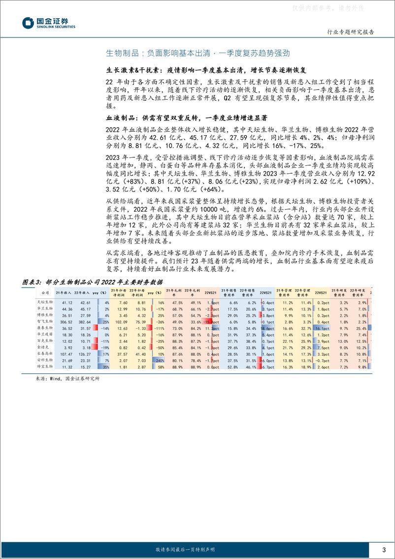 《国金证券-医药健康行业专题研究报告：板块迎来大拐点，未来行情转向业绩弹性-230503》 - 第3页预览图