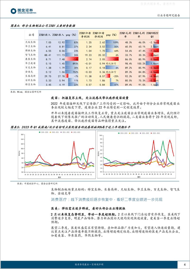 《国金证券-医药健康行业专题研究报告：板块迎来大拐点，未来行情转向业绩弹性-230503》 - 第4页预览图