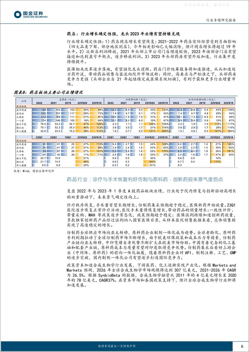 《国金证券-医药健康行业专题研究报告：板块迎来大拐点，未来行情转向业绩弹性-230503》 - 第6页预览图