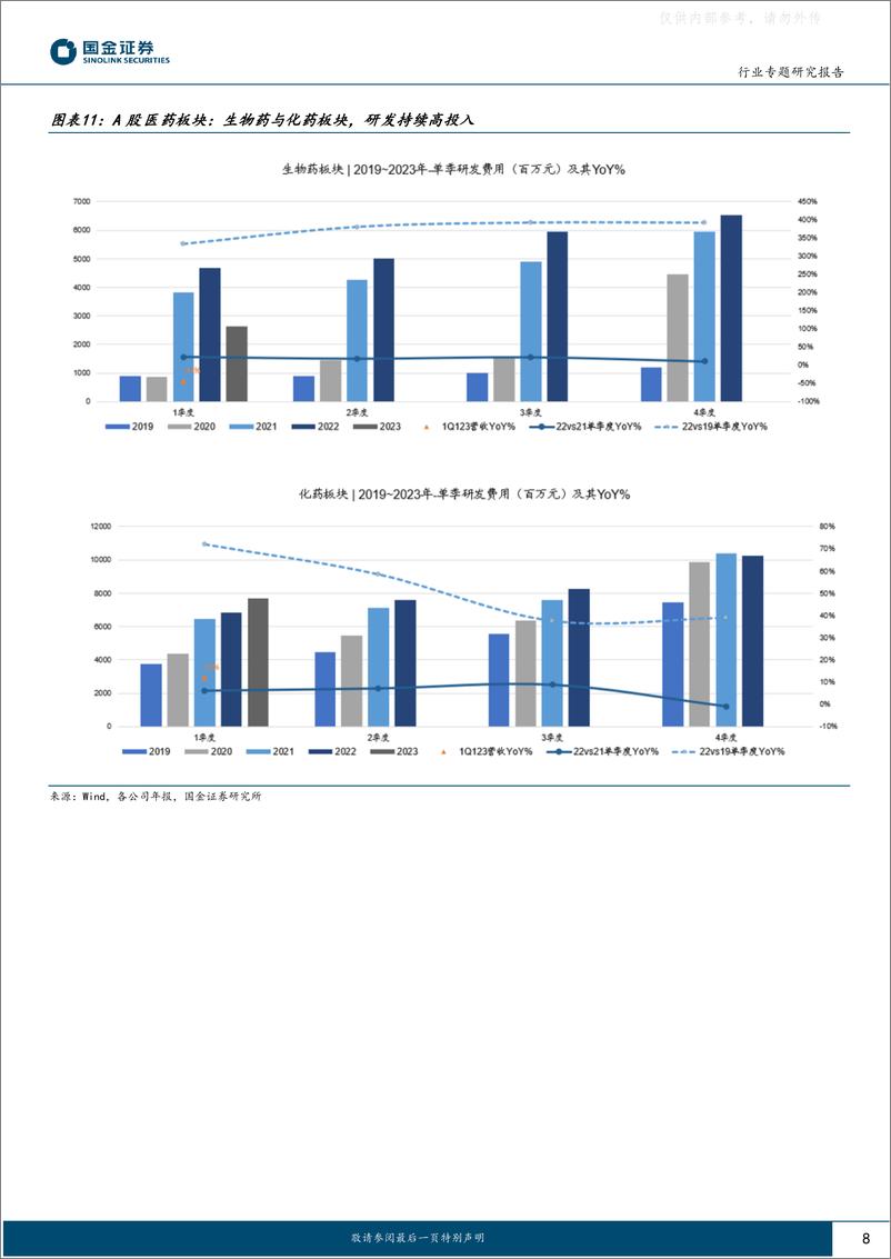 《国金证券-医药健康行业专题研究报告：板块迎来大拐点，未来行情转向业绩弹性-230503》 - 第8页预览图