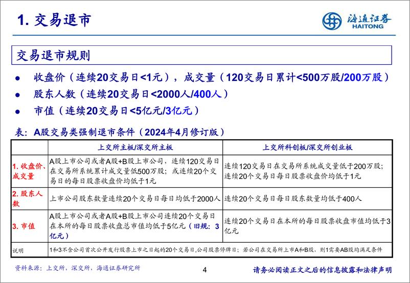 《交易与分红篇：退市新规下，如何系统性识别上市公司风险-240822-海通证券-37页》 - 第4页预览图