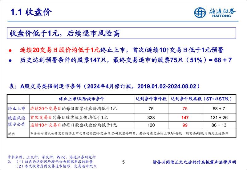 《交易与分红篇：退市新规下，如何系统性识别上市公司风险-240822-海通证券-37页》 - 第5页预览图