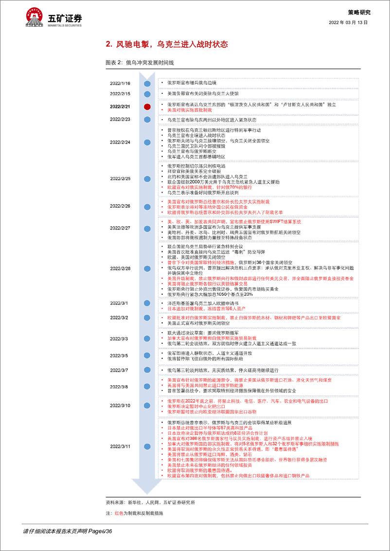 《从俄乌冲突探寻中国市场投资方向： “安全”为本、“自主可控”-20220313-五矿证券-36页》 - 第7页预览图