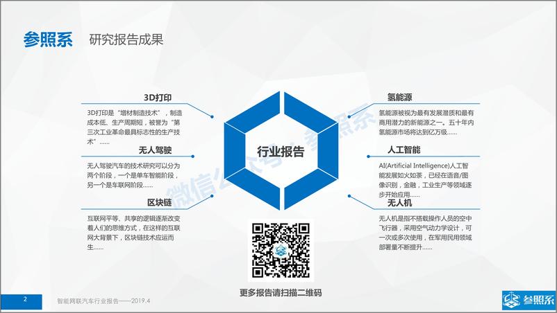 《参照系-智能网联汽车行业研究报告（附112家关联企业介绍）-2019.4-64页》 - 第3页预览图