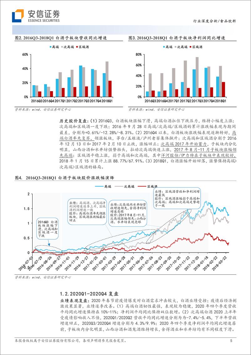 《食品饮料行业白酒新周期系列一：从区域酒领涨说起-20230317-安信证券-21页》 - 第6页预览图