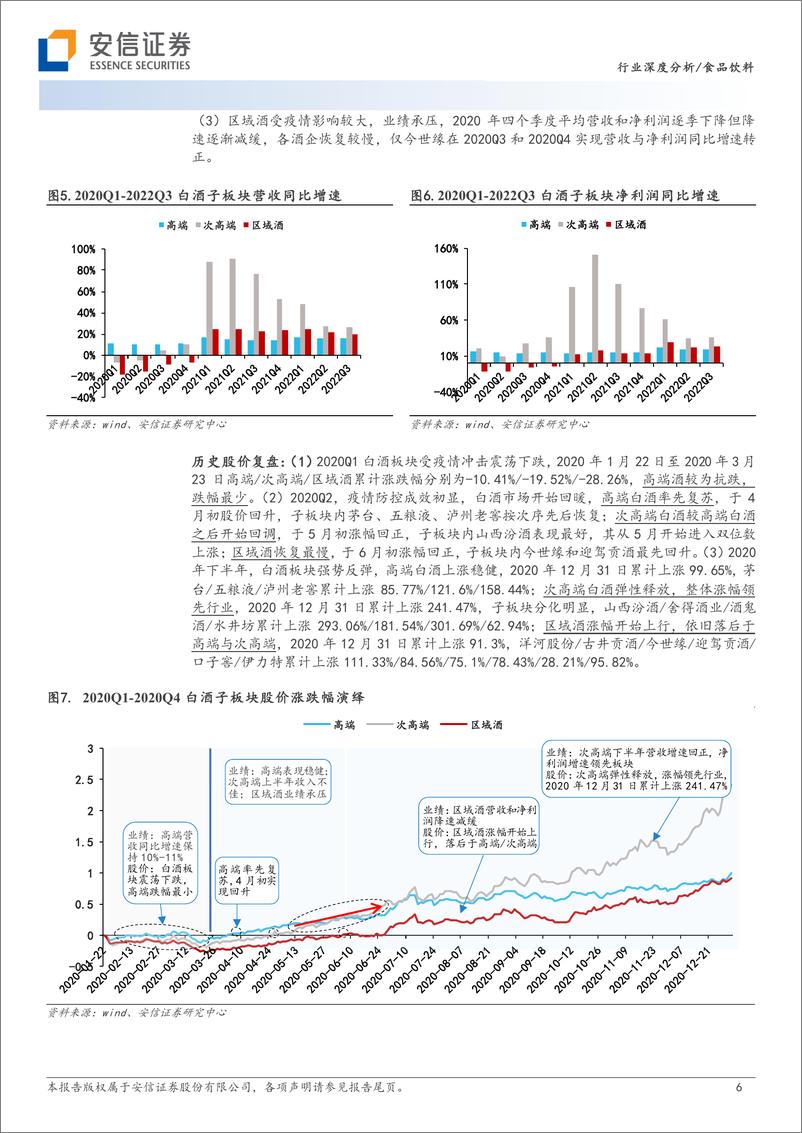 《食品饮料行业白酒新周期系列一：从区域酒领涨说起-20230317-安信证券-21页》 - 第7页预览图