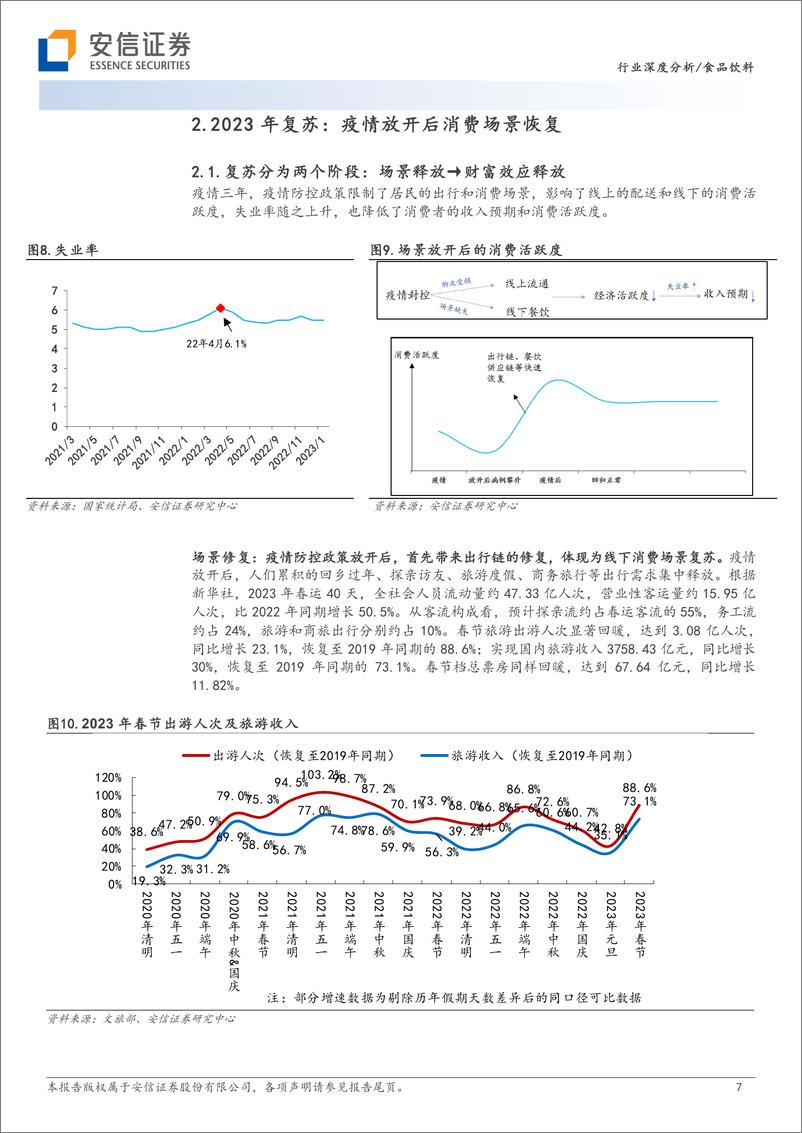 《食品饮料行业白酒新周期系列一：从区域酒领涨说起-20230317-安信证券-21页》 - 第8页预览图