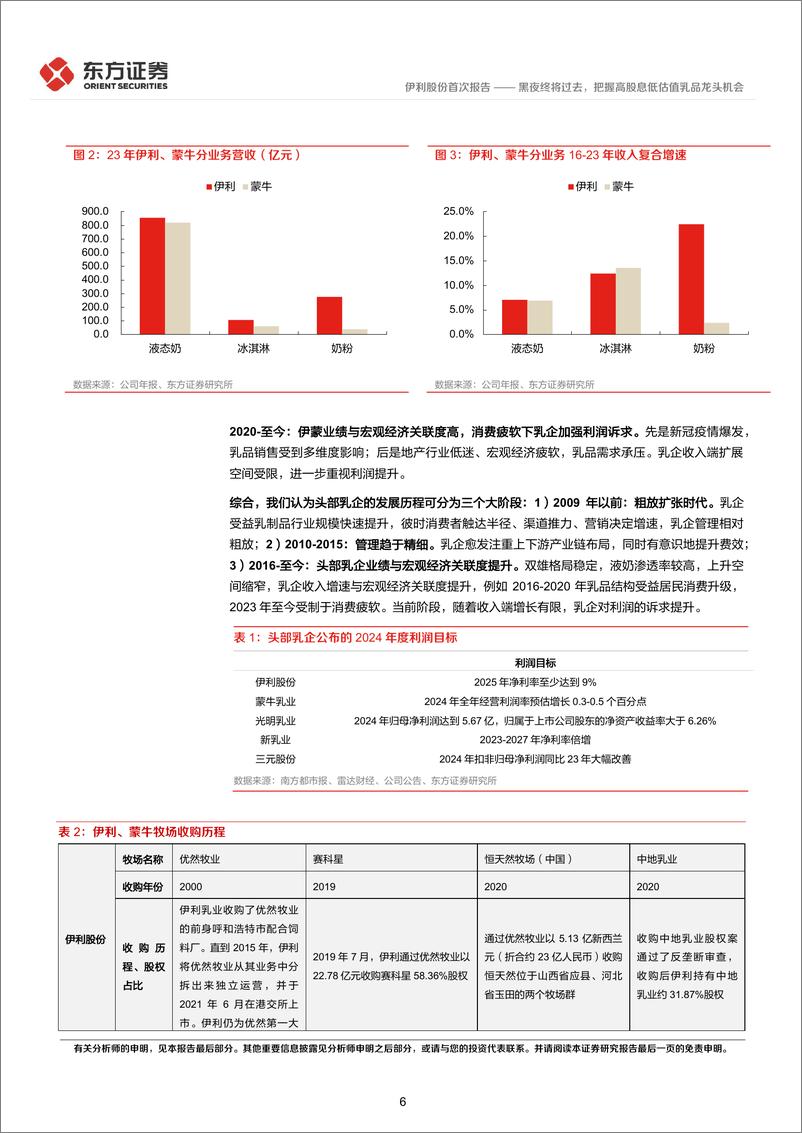 《伊利股份(600887)黑夜终将过去，把握高股息低估值乳品龙头机会-241108-东方证券-30页》 - 第6页预览图