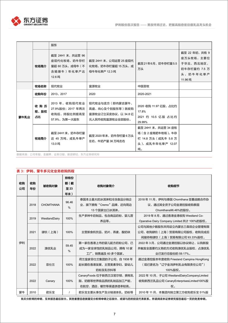 《伊利股份(600887)黑夜终将过去，把握高股息低估值乳品龙头机会-241108-东方证券-30页》 - 第7页预览图