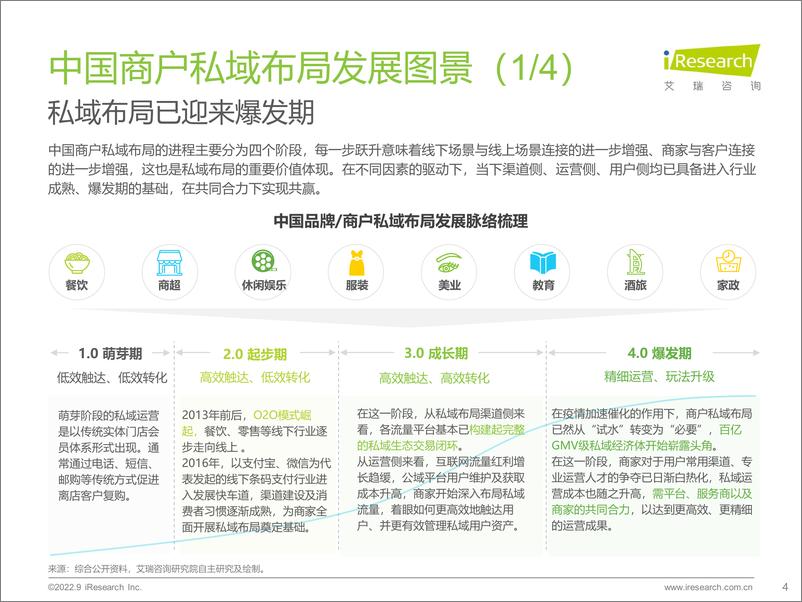 《艾瑞咨询：2022年中国商户私域布局洞察研究报告-28页》 - 第5页预览图