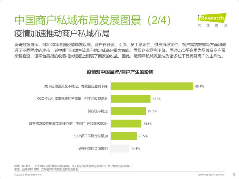 《艾瑞咨询：2022年中国商户私域布局洞察研究报告-28页》 - 第6页预览图