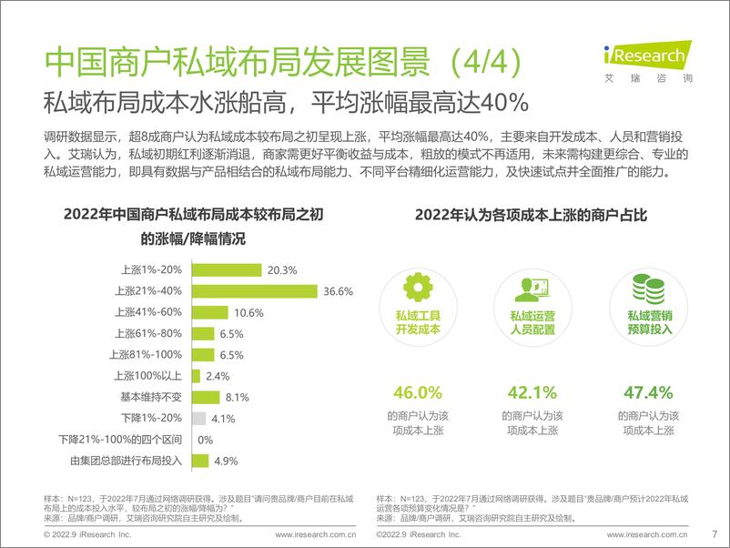 《艾瑞咨询：2022年中国商户私域布局洞察研究报告-28页》 - 第8页预览图